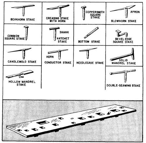 sheet metal stakes definition